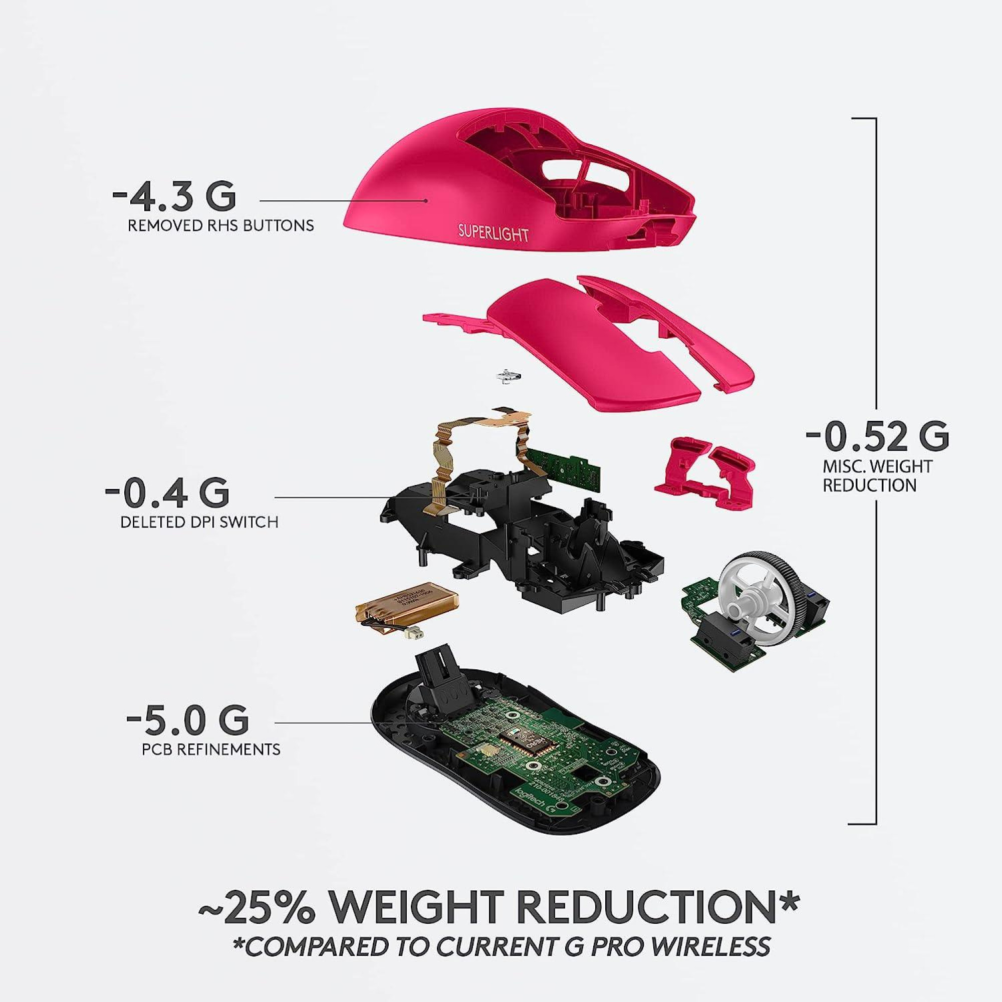 Logitech G PRO X (Superlight Draadloos) - Magenta