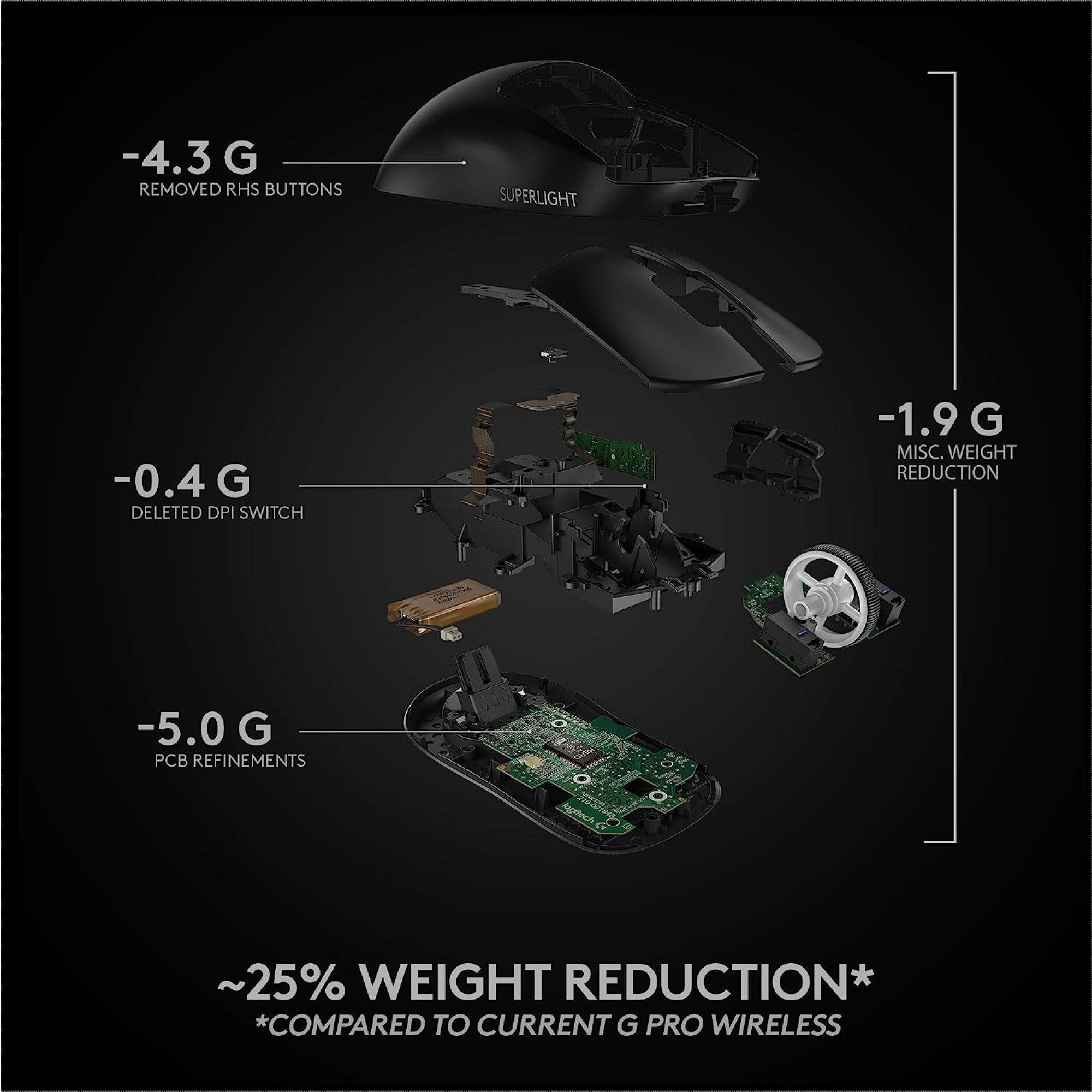 Logitech G PRO X (Superlight Draadloos) - Zwart