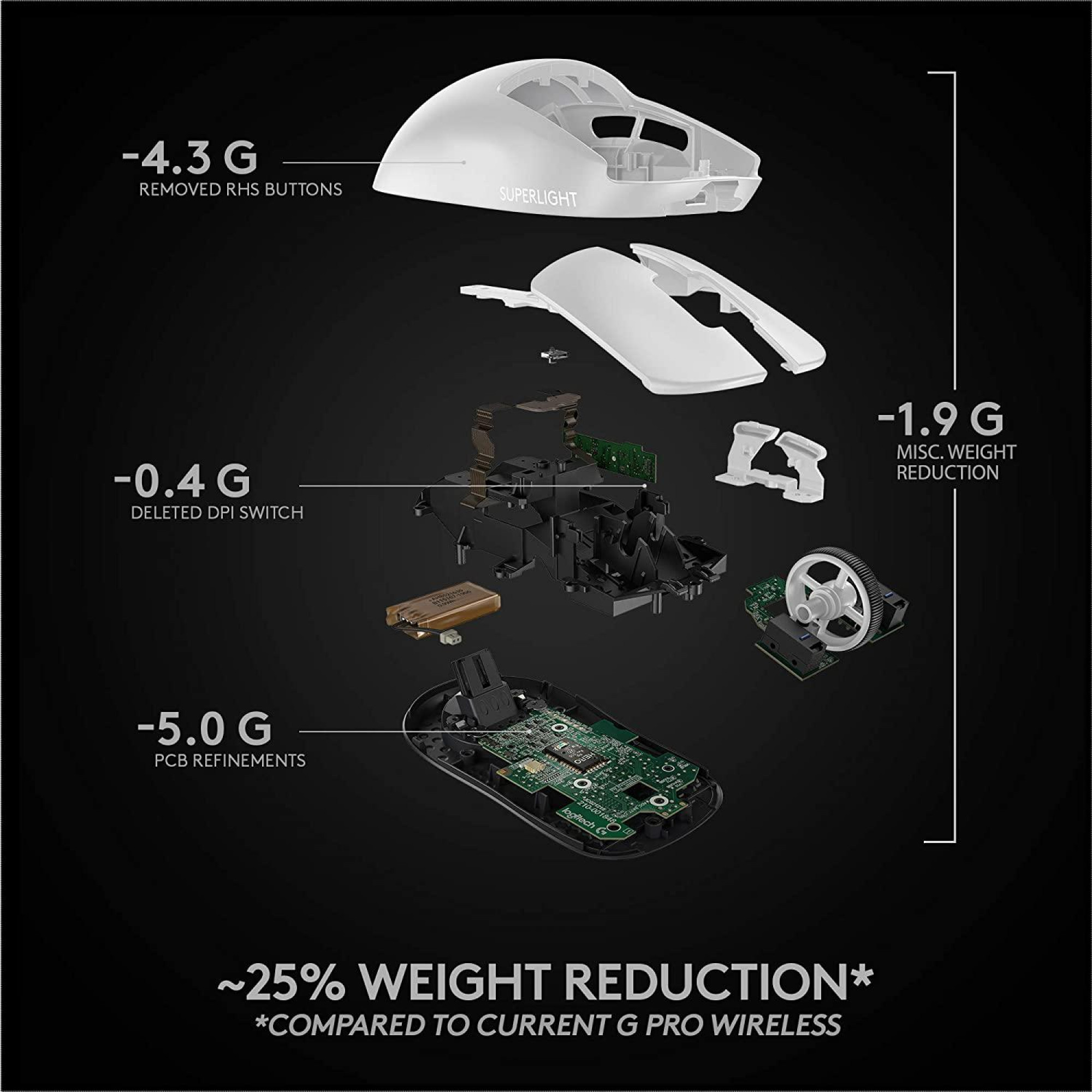 Logitech G PRO X (Superlight Draadloos) - Wit